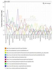 CRR Detailanalyse