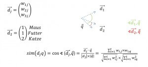 Cosinusmaß für Winkelvergleich im Vektor-Space-Modell