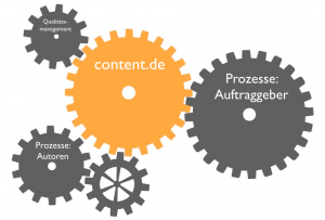 Textagentur content.de schafft Rahmenbedingungen für einen reibungslosen Prozess bei der Contenterstellung