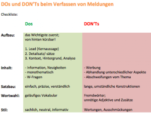 Checkliste für die Erstellung von Meldungen.