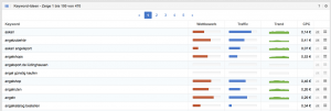 Keywords über Keyword-Vorschläge bei Sistrix identifizieren